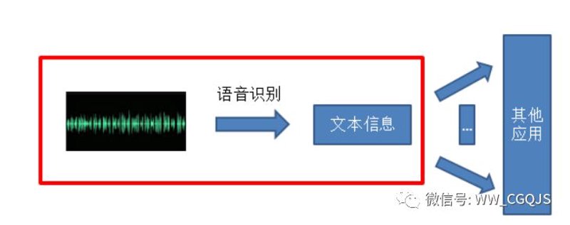 智能生活:如何选购语音识别技术产品