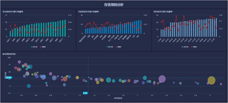 人工智能技术选购指南:解锁未来生活