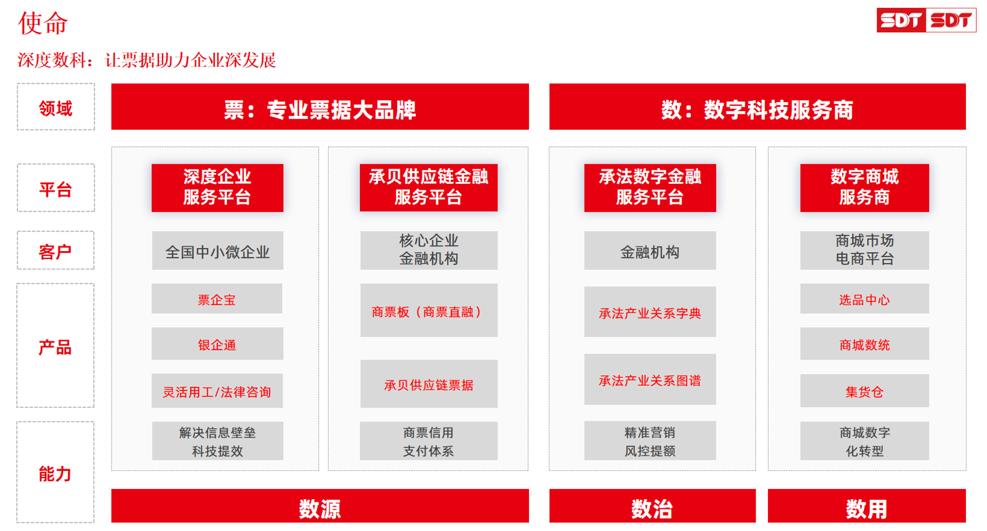 智能科技