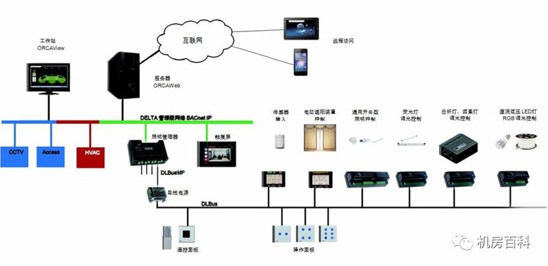 智能家居：开启未来生活方式的钥匙