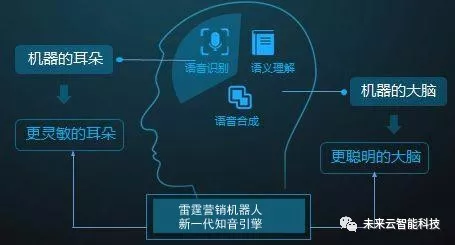 智能家居系统：便捷生活的开启