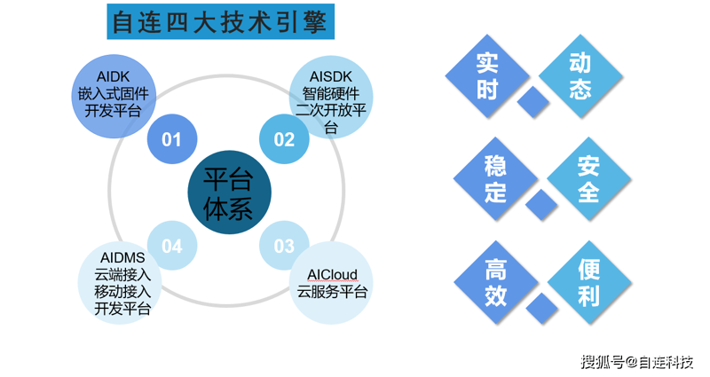 智能家居系统:构建未来生活的新篇章