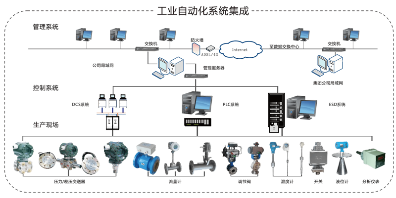 智能家居系统选购指南：打造理想中的智能生活
