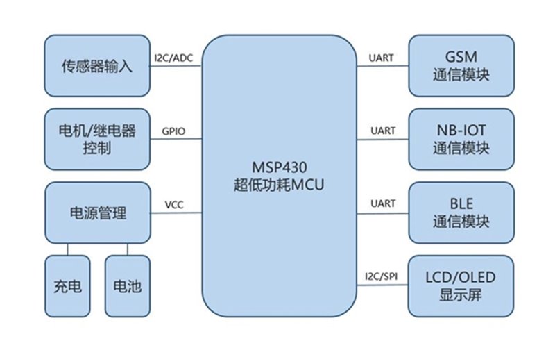 语音识别技术：从实验室到日常生活